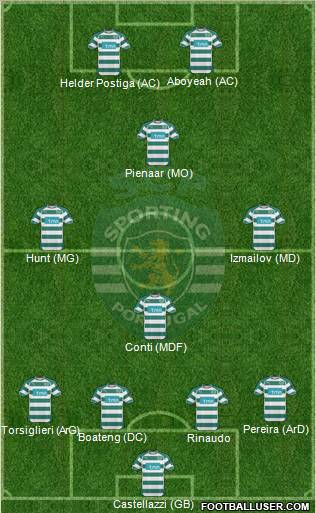 Sporting Clube de Portugal - SAD Formation 2011