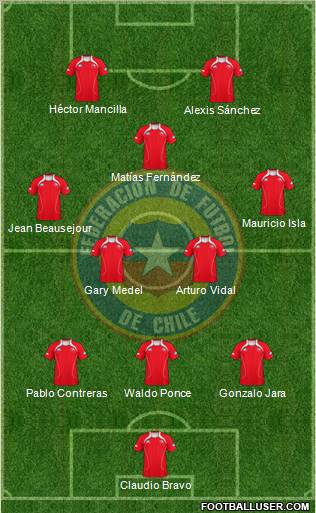 Chile Formation 2011