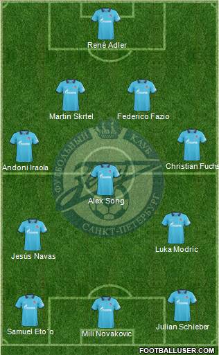 Zenit St. Petersburg Formation 2011