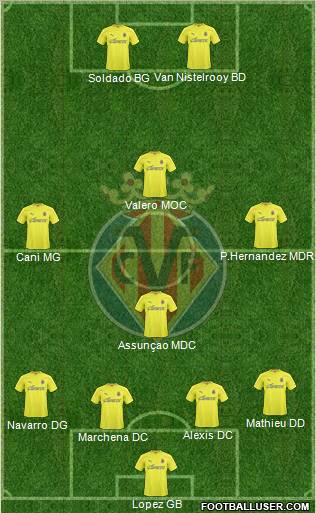 Villarreal C.F., S.A.D. Formation 2011