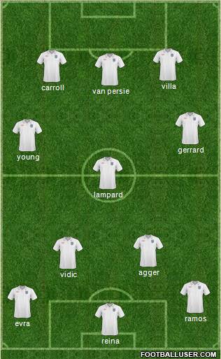 England Formation 2011