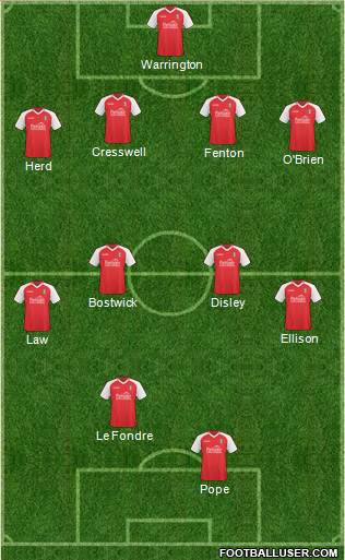 Rotherham United Formation 2011