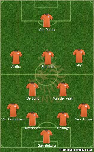 Holland Formation 2011