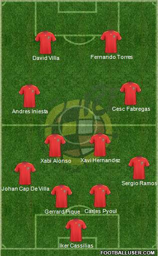 Spain Formation 2011