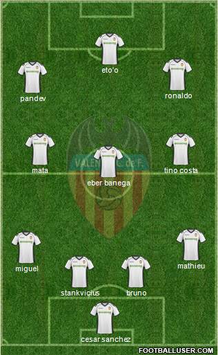 Valencia C.F., S.A.D. Formation 2011