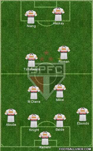 São Paulo FC Formation 2011