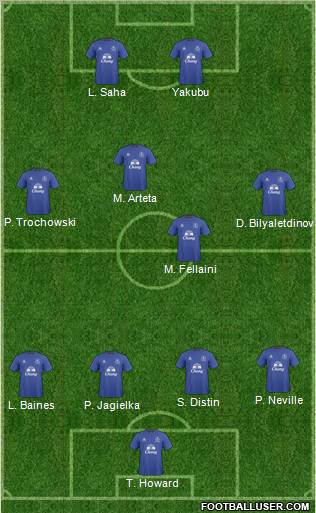 Everton Formation 2011