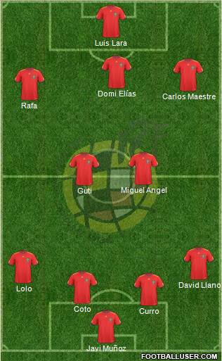 Spain Formation 2011