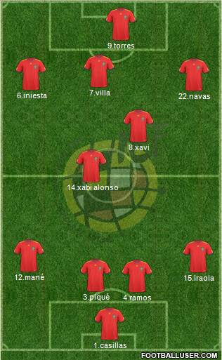 Spain Formation 2011