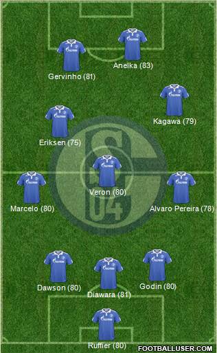 FC Schalke 04 Formation 2011