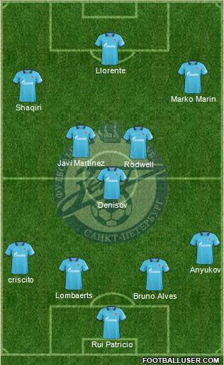 Zenit St. Petersburg Formation 2011