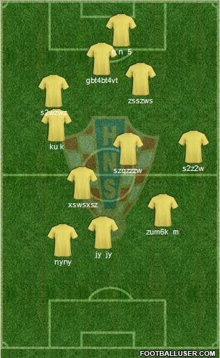 Croatia Formation 2011