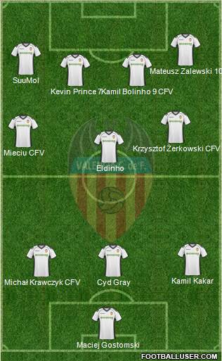 Valencia C.F., S.A.D. Formation 2011