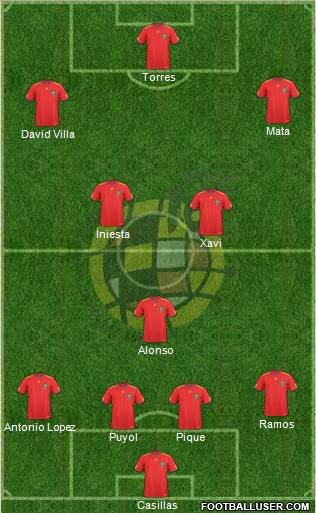 Spain Formation 2011