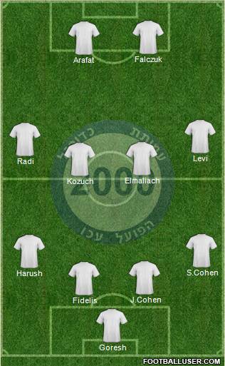 Hapoel Ako Formation 2011