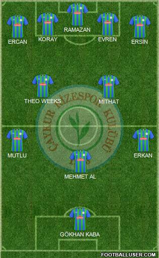 Çaykur Rizespor Formation 2011