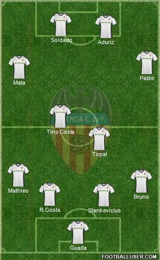 Valencia C.F., S.A.D. Formation 2011