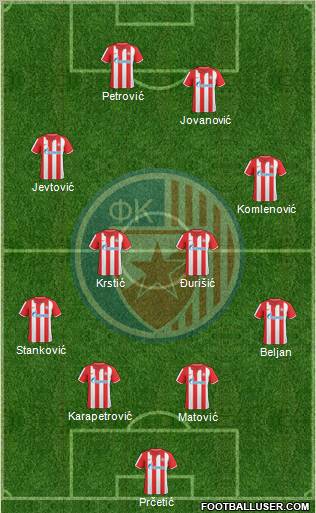 FC Red Star Belgrade Formation 2011