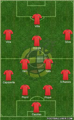 Spain Formation 2011