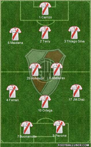 River Plate Formation 2011