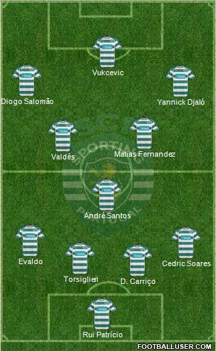 Sporting Clube de Portugal - SAD Formation 2011