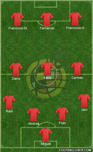 Spain Formation 2011