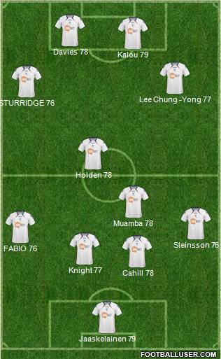 Bolton Wanderers Formation 2011