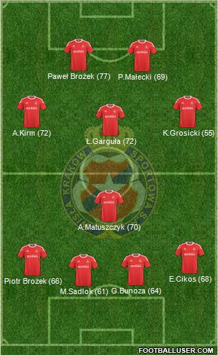 Wisla Krakow Formation 2011