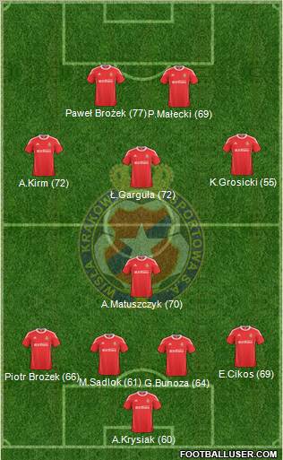 Wisla Krakow Formation 2011