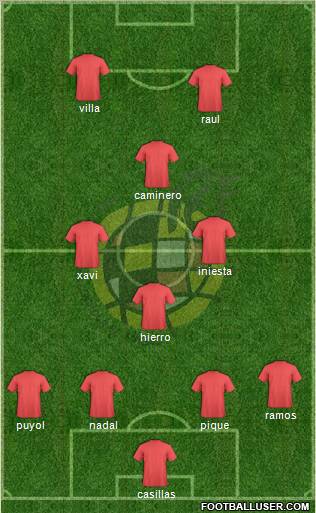 Spain Formation 2011