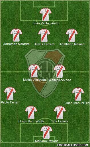 River Plate Formation 2011