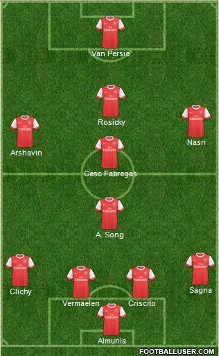 Arsenal Formation 2011