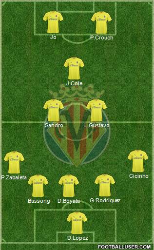 Villarreal C.F., S.A.D. Formation 2011