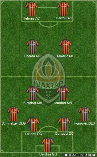 Shakhtar Donetsk Formation 2011