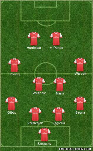 Arsenal Formation 2011