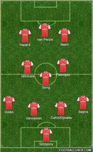 Arsenal Formation 2011