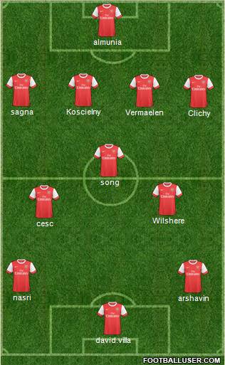 Arsenal Formation 2011