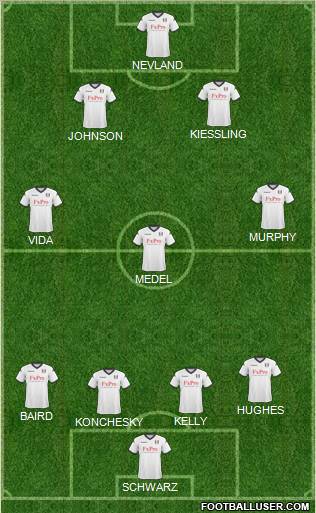 Fulham Formation 2011