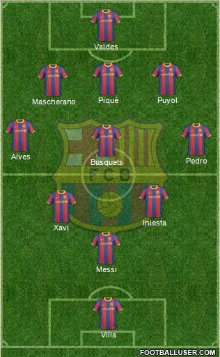 F.C. Barcelona Formation 2011