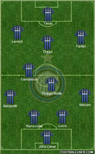 F.C. Internazionale Formation 2011