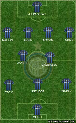 F.C. Internazionale Formation 2011