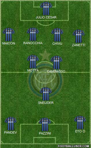 F.C. Internazionale Formation 2011