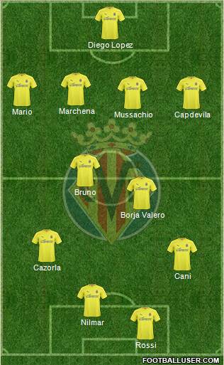 Villarreal C.F., S.A.D. Formation 2011