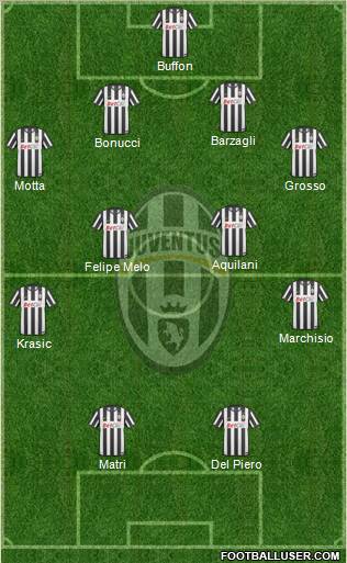 Juventus Formation 2011