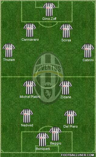 Juventus Formation 2011