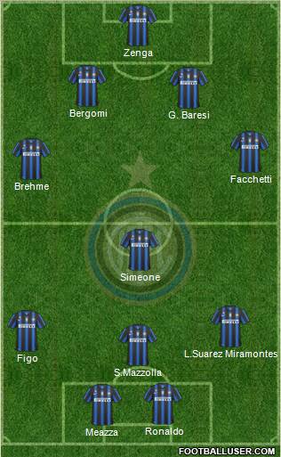 F.C. Internazionale Formation 2011