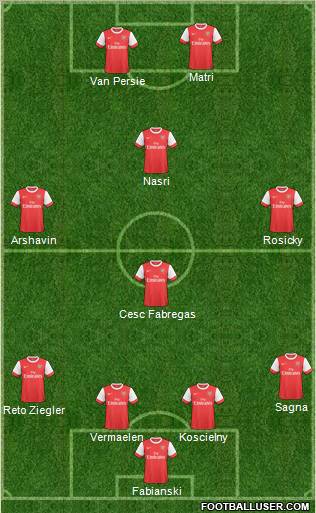 Arsenal Formation 2011