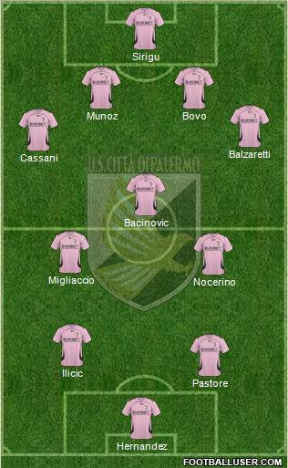 Città di Palermo Formation 2011