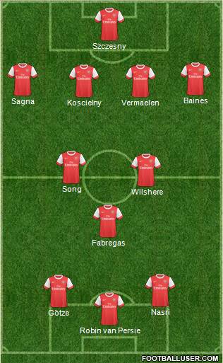 Arsenal Formation 2011