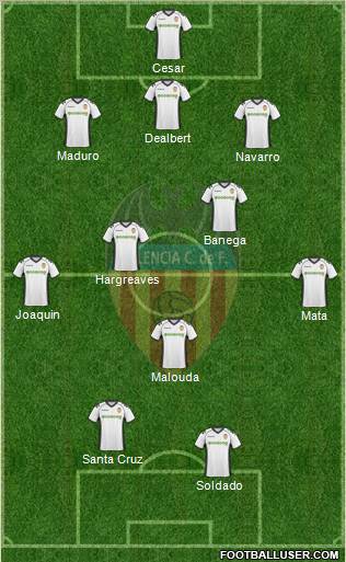 Valencia C.F., S.A.D. Formation 2011